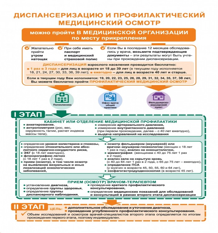 dispanserizaciya_i_profilakticheskiy_medicinskiy_osmotr-700x750.jpg